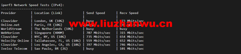 1648283713 iperf3