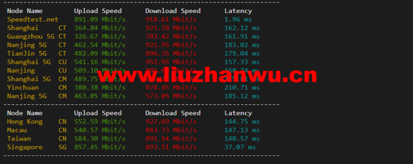 1648283723 speedtest