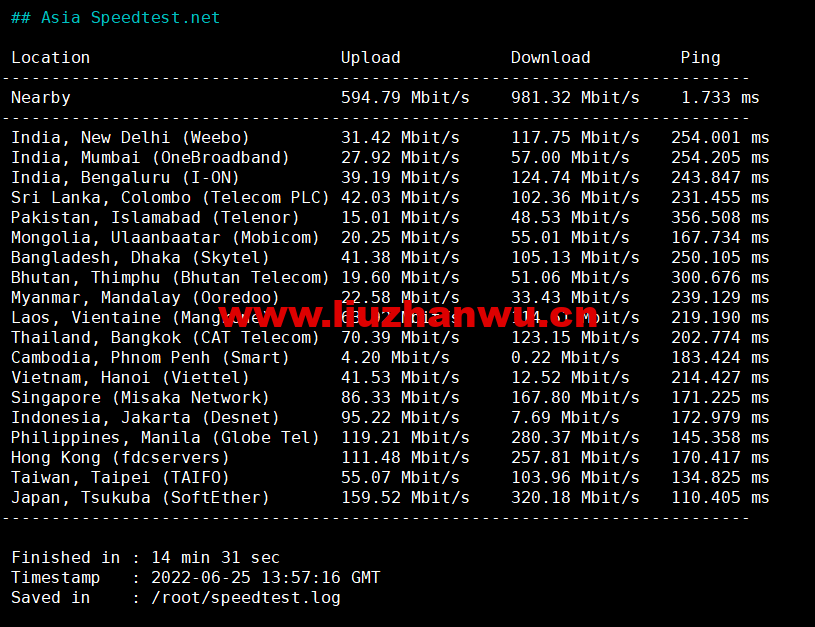 DMIT:美国CN2 GIA VPS,Premium系列,月付$14.9,季付$28.88起,原生IP,解锁tiktok、Netflix、Disney+等流媒体,简单测评 55 1656167505 Asia Speedtest.net