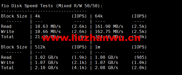 DMIT:美国CN2 GIA VPS,Premium系列,月付$14.9,季付$28.88起,原生IP,解锁tiktok、Netflix、Disney+等流媒体,简单测评 53 1656167512 fio