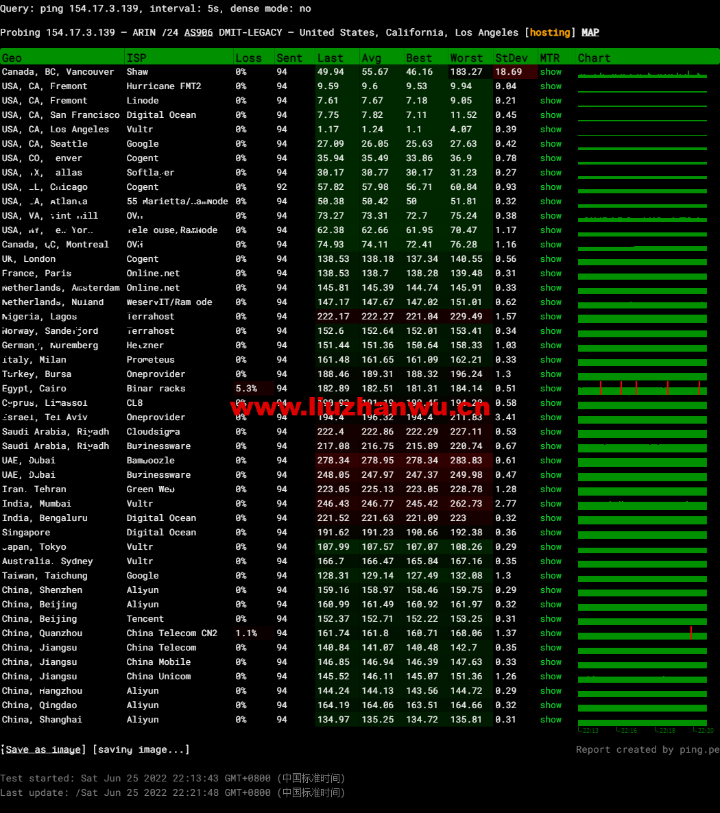 DMIT:美国CN2 GIA VPS,Premium系列,月付$14.9,季付$28.88起,原生IP,解锁tiktok、Netflix、Disney+等流媒体,简单测评 60 1656167519 img TpancSX6