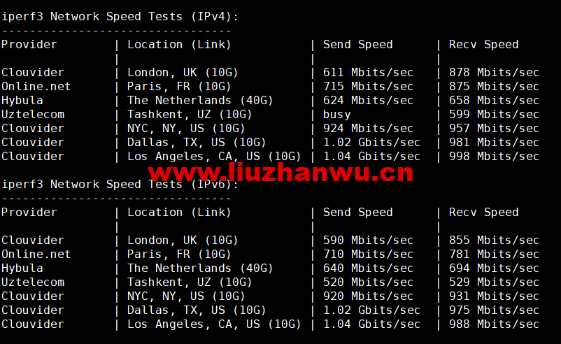DMIT:美国CN2 GIA VPS,Premium系列,月付$14.9,季付$28.88起,原生IP,解锁tiktok、Netflix、Disney+等流媒体,简单测评 56 1656167526 iperf3