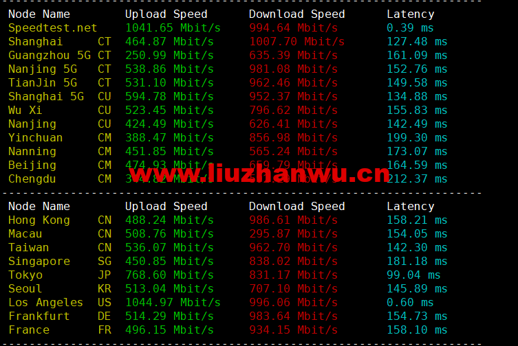 DMIT:美国CN2 GIA VPS,Premium系列,月付$14.9,季付$28.88起,原生IP,解锁tiktok、Netflix、Disney+等流媒体,简单测评 54 1656167532 speedtest
