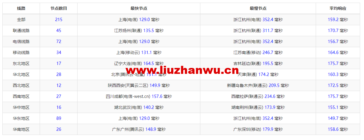 DMIT:美国CN2 GIA VPS,Premium系列,月付$14.9,季付$28.88起,原生IP,解锁tiktok、Netflix、Disney+等流媒体,简单测评 59 1656167555 zjcp20220625220459