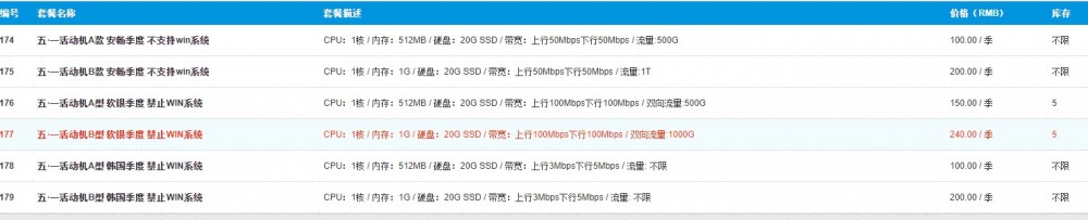 TmhHost:100元/季/512MB内存/20GB SSD空间/500GB流量/100Mbps端口/KVM/洛杉矶CN2 GIA/日本软银/韩国CN2 6 20200501 5eab69f3c58fa