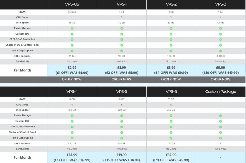 hostworld:£3.69/月/1GB内存/20GB NVMe空间/不限流量/1Gbps端口/DDOS/免费备份/KVM/芝加哥/英国 6 20200520 5ec51c564a76a