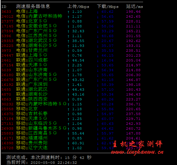 #真实测评#六六云:洛杉矶三网双程GIA1核/1G/15G SSD/1T流量/60Mbps/月付¥40套餐晚高峰测评数据,看奈飞/HBO 12 3 1