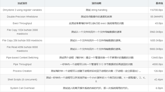 香港CN2_GIA云主机/云服务器/VPS-青果云 41 图片12