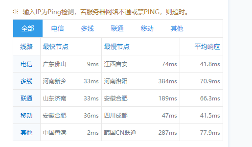 TY云科技:新上香港⑦区,香港精品CN2,全站6折优惠,月付9.6元起,支持三天内无理由退款,可随时按天退款,附简单测评 56 1647929719 ping