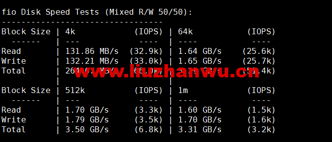 HostKvm:澳大利亚vps,联通9929线路,原生IP,六折优惠,$4.2/月起,支持windows,简单测评,解锁TikTok 55 1655214625 fio