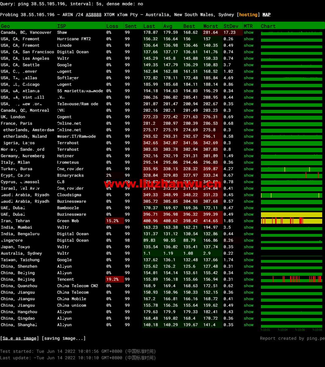 HostKvm:澳大利亚vps,联通9929线路,原生IP,六折优惠,$4.2/月起,支持windows,简单测评,解锁TikTok 63 1655214630