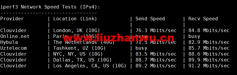 HostKvm:澳大利亚vps,联通9929线路,原生IP,六折优惠,$4.2/月起,支持windows,简单测评,解锁TikTok 58 1655214636 iperf3