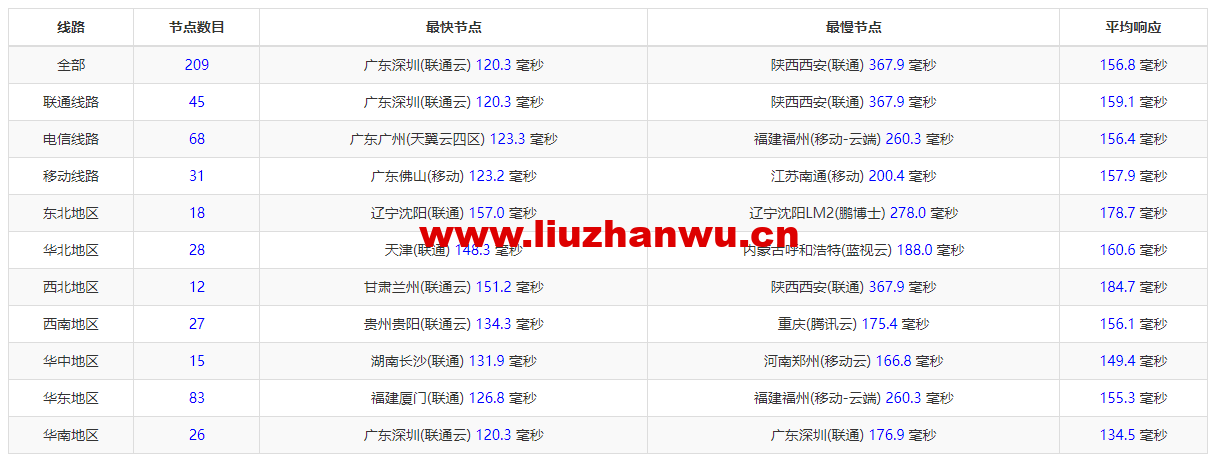 HostKvm:澳大利亚vps,联通9929线路,原生IP,六折优惠,$4.2/月起,支持windows,简单测评,解锁TikTok 62 1655214641 ping