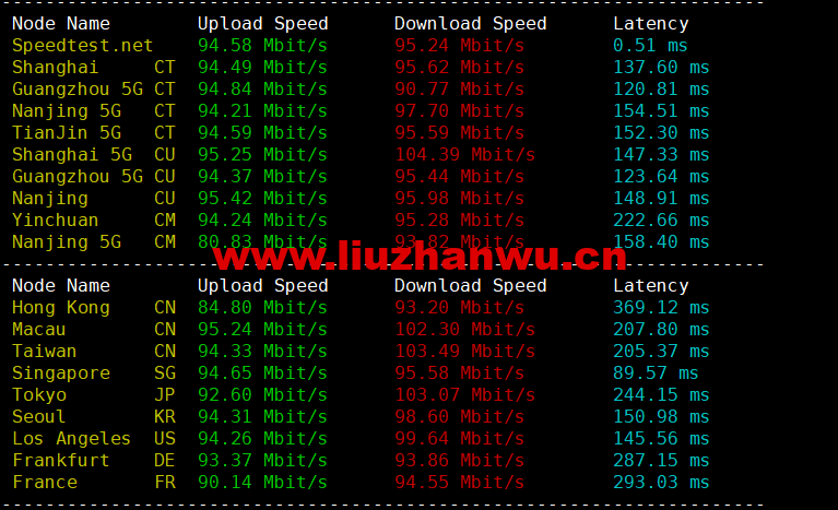 HostKvm:澳大利亚vps,联通9929线路,原生IP,六折优惠,$4.2/月起,支持windows,简单测评,解锁TikTok 56 1655214646 speedtest