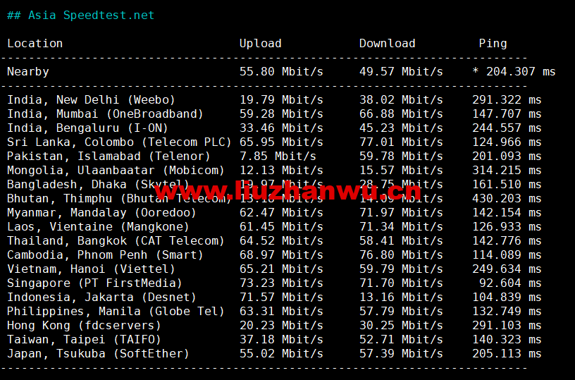 HostKvm:澳大利亚vps,联通9929线路,原生IP,六折优惠,$4.2/月起,支持windows,简单测评,解锁TikTok 57 1655214651 speedtest亚洲节点测试