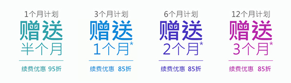 dataplugs:英特尔E5夏日钜惠促销 免费享用最高额外3个月 续费永久85折 8 1e8027e5 df9c 4916 9af6 566c1139a8d3