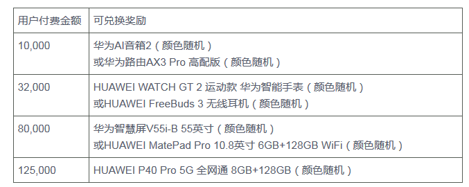 华为云服务器2020年618年中钜惠,国内/香港云服务器0.6折起,1T数据盘可选,最低256元/3年起,新购满额最高送华为手机P40 Pro! 10 20200604 5ed8adc62c0db