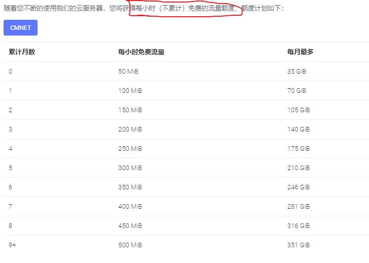 DogYun:香港GIA/阿里香港GIA/日本软银/德国GIA/圣何塞GIA等KVM VPS,全场七折;充值送余额 6 20200615 5ee6e8a43822e