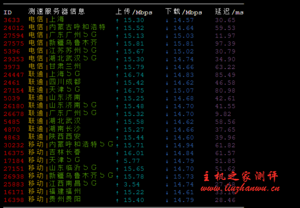 #商家投稿#桔子数据:2核/2G/50G硬盘/15Mbps/香港CN2+BGP线路套餐附测评数据 9 886vps2