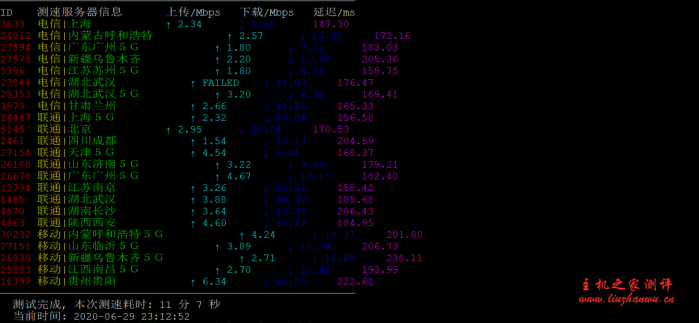 lisahost:低至18元/月的三网回程cn2 gia VPS,48小时无条件退款,附详细测评 12 lisahost3