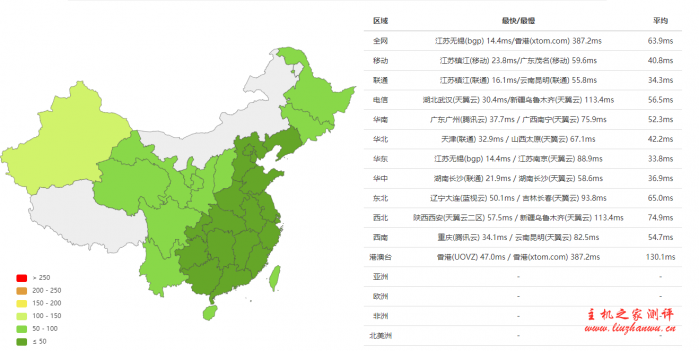 #618商家投稿#霓云:全场75折 1核/512M/20GB SSD/共享 200M上下行带宽/1T流量,仅售26元/月,附详细测评 15 miniaoe3