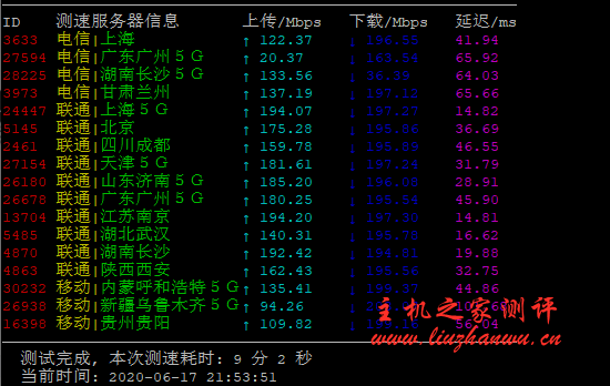 #618商家投稿#霓云:全场75折 1核/512M/20GB SSD/共享 200M上下行带宽/1T流量,仅售26元/月,附详细测评 14 miniaoe4