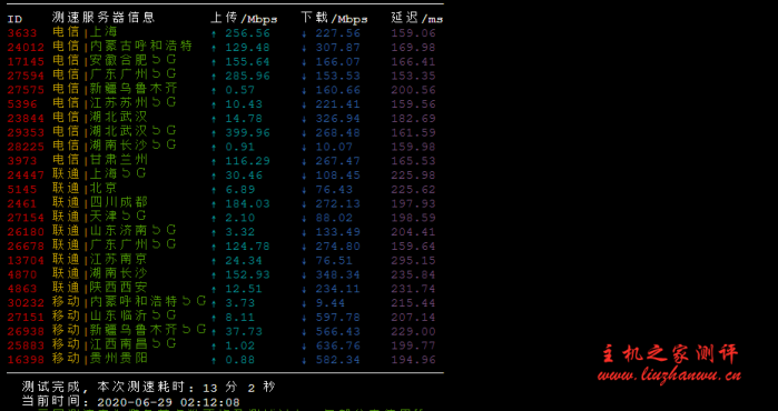 racknerd:美国独立日,$17.4/KVM/1.74G内存/27g硬盘/4T流量,洛杉矶优化网络,带60G防御,附站长自购机器测评 20 racknerd3