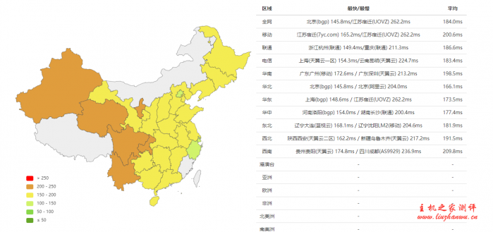 #真实测评#uuuvps:美国cn2 gia VPS低至256元/年,香港cn2 VPS低至299元/年,圣何塞GIA服务器月付49元,附详细测评 6 uuu1