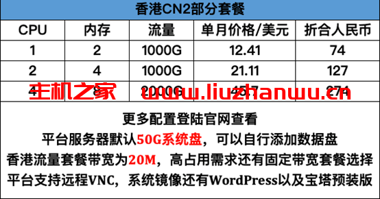 LightNode海外云平台:免认证、免备案的全球节点云厂商,1核/2GB/7.71美元起,注册就送,最高可获20美元 19 图片2
