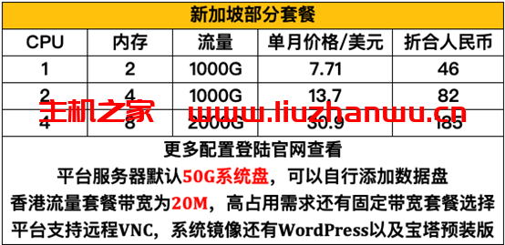 LightNode海外云平台:免认证、免备案的全球节点云厂商,1核/2GB/7.71美元起,注册就送,最高可获20美元 20 图片3