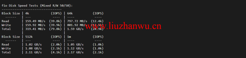 lightnode:孟加拉国VPS,1核/2G内存/50G硬盘/1000GB流量,月付$7.71,解锁流媒体/小时计费,简单测评 97 1647175585 fio