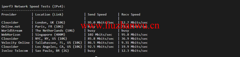 lightnode:孟加拉国VPS,1核/2G内存/50G硬盘/1000GB流量,月付$7.71,解锁流媒体/小时计费,简单测评 99 1647175590 iperf3