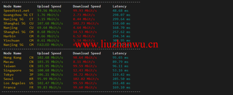 lightnode:孟加拉国VPS,1核/2G内存/50G硬盘/1000GB流量,月付$7.71,解锁流媒体/小时计费,简单测评 98 1647175599 speedtest