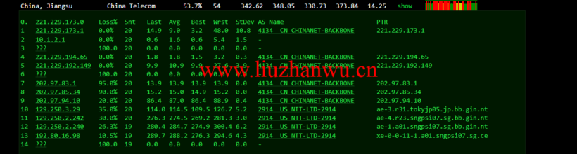 lightnode:孟加拉国VPS,1核/2G内存/50G硬盘/1000GB流量,月付$7.71,解锁流媒体/小时计费,简单测评 104 1647175656 去程电信
