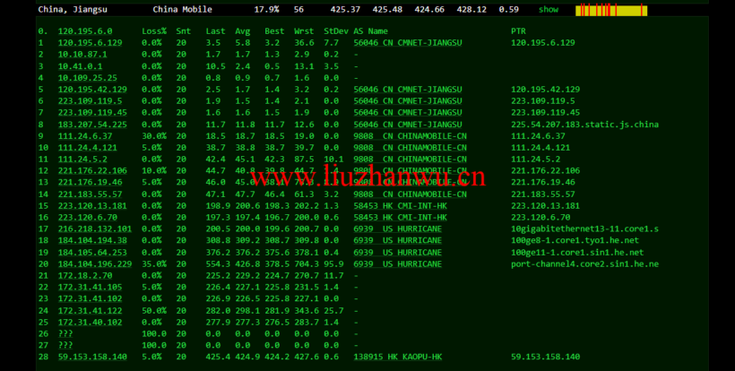lightnode:孟加拉国VPS,1核/2G内存/50G硬盘/1000GB流量,月付$7.71,解锁流媒体/小时计费,简单测评 106 1647175665 去程移动