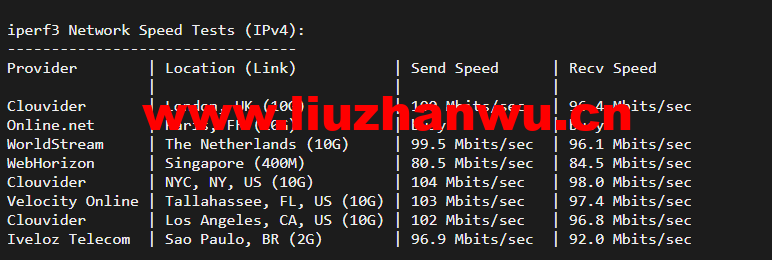 1649215996 iperf3