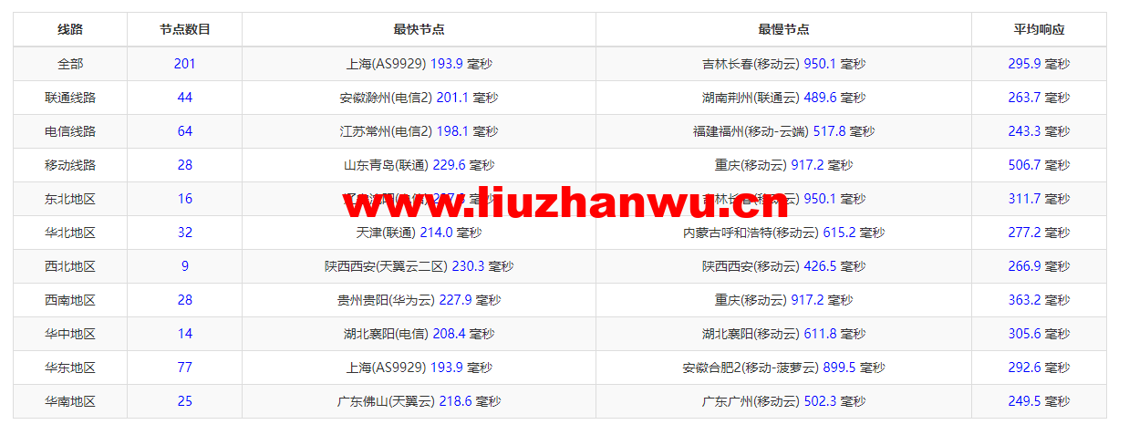 1649216002 ping