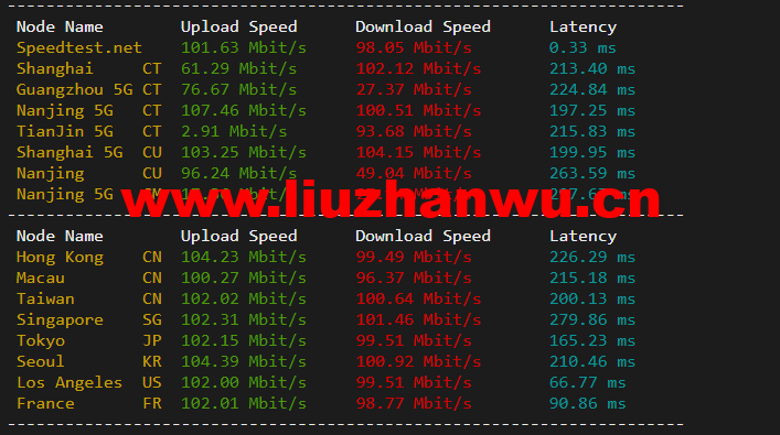 1649216006 speedtest