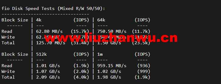 RackNerd:圣何塞VPS,1核/1G内存/12G硬盘/1TB流量/1Gbps带宽,年付$11.88起,简单测评 97 1649231428 fio