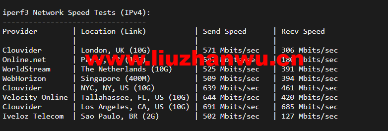 RackNerd:圣何塞VPS,1核/1G内存/12G硬盘/1TB流量/1Gbps带宽,年付$11.88起,简单测评 99 1649231432 iperf3