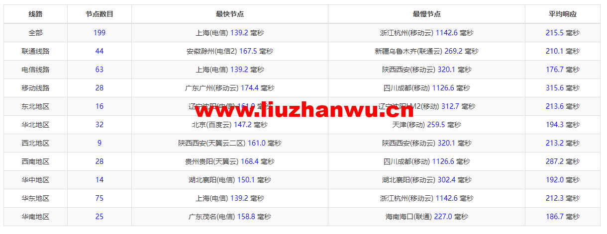 RackNerd:圣何塞VPS,1核/1G内存/12G硬盘/1TB流量/1Gbps带宽,年付$11.88起,简单测评 102 1649231440 ping