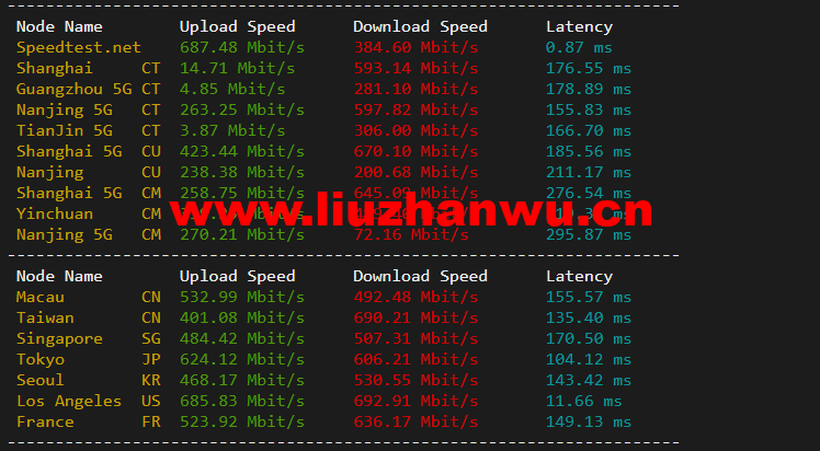 RackNerd:圣何塞VPS,1核/1G内存/12G硬盘/1TB流量/1Gbps带宽,年付$11.88起,简单测评 98 1649231444 speedtest