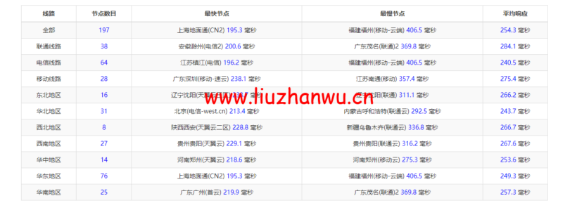 1649817125 ping