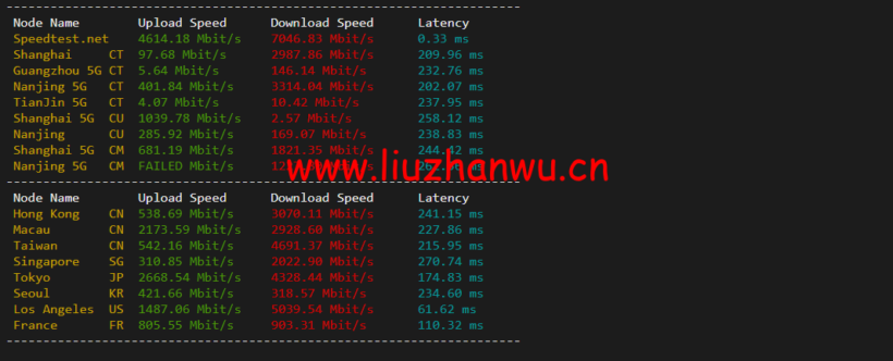 1649817129 speedtest