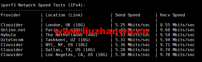 蓝米云:香港CN2 GIA云服务器,简单测评 56 1655390213 iperf3