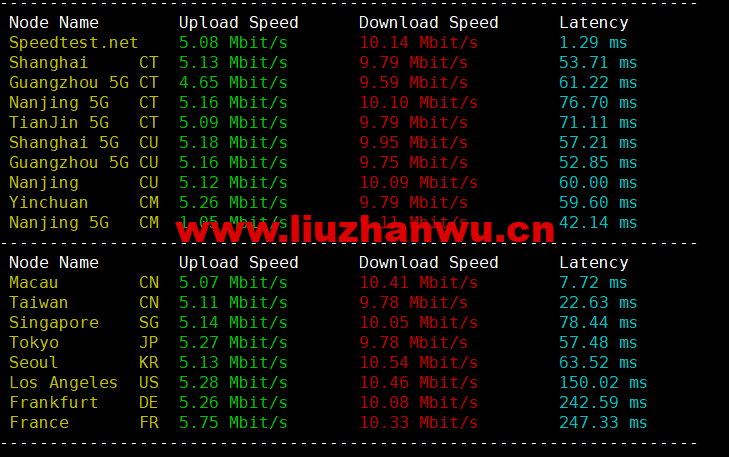 蓝米云:香港CN2 GIA云服务器,简单测评 54 1655390217 speedtest