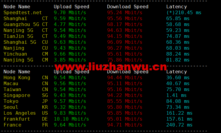 华纳云:新加坡高防服务器,E5-2660/16G内存/500G SSD/不限流量/10Mbps带宽,¥1600/月,附简单测评 56 1655428516 speedtest