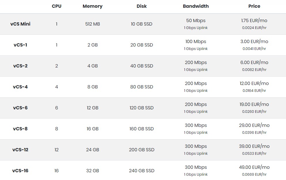 Virtua.Host:€1.75/月/512MB内存/10GB SSD空间/不限流量/50Mbps-300Mbps端口/KVM/法国 6 20200705 5f0191f97e34b
