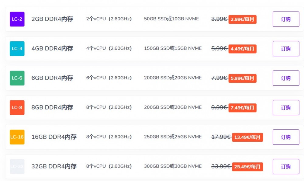 Onetsolutions:€2.99/月/2GB内存/50GB SSD空间/不限流量/100Mbps端口/DDOS/KVM/法国 6 20200705 5f01a00c3096f