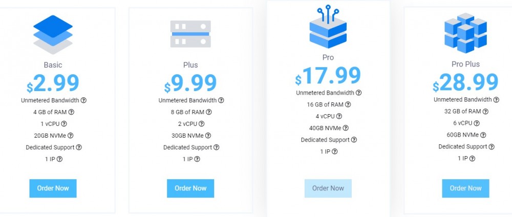 Hosterlabs:$2.99/月/1核/4GB内存/20GB NVMe空间/不限流量/100Mbps端口/DDOS/KVM/加拿大 3 20200730 5f22259b026d0